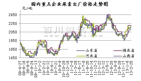 中国尿素行情价格网，启程探寻内心宁静绿洲的尿素行情之旅