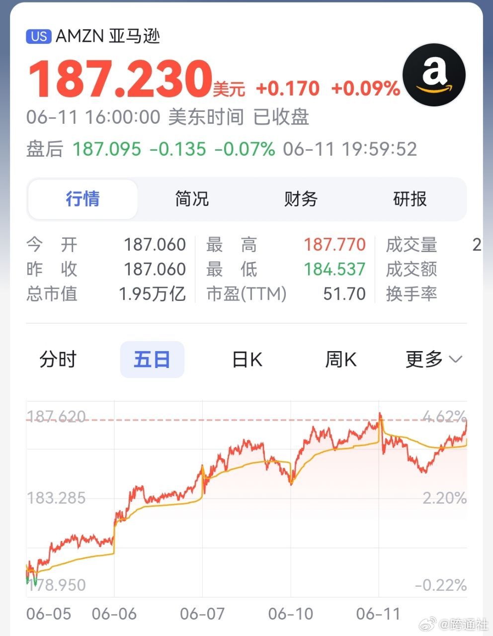 房地产开发经营 第19页