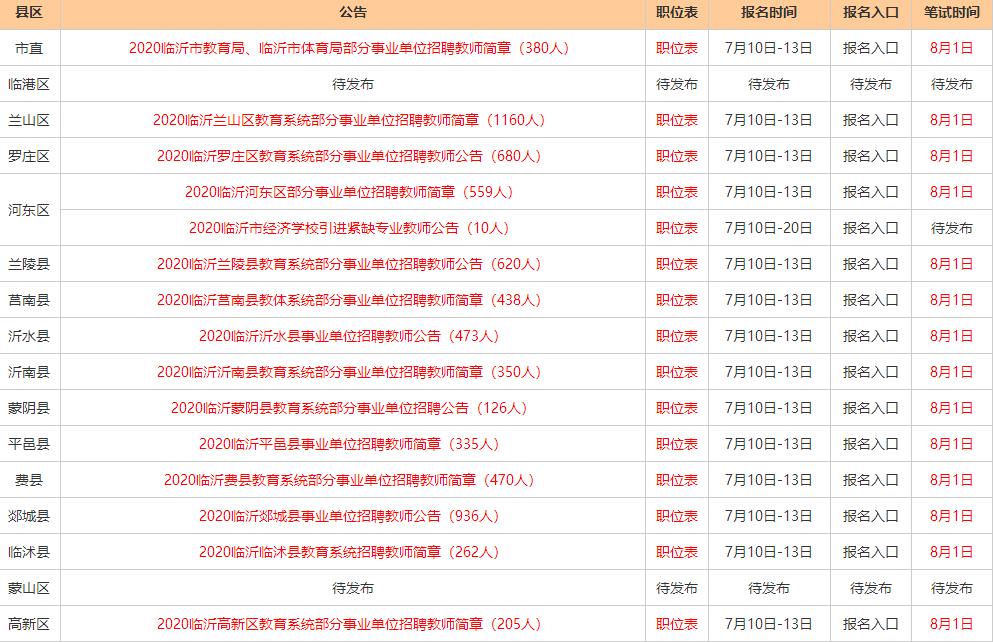 蒙阴最新招聘信息速递🚀📢